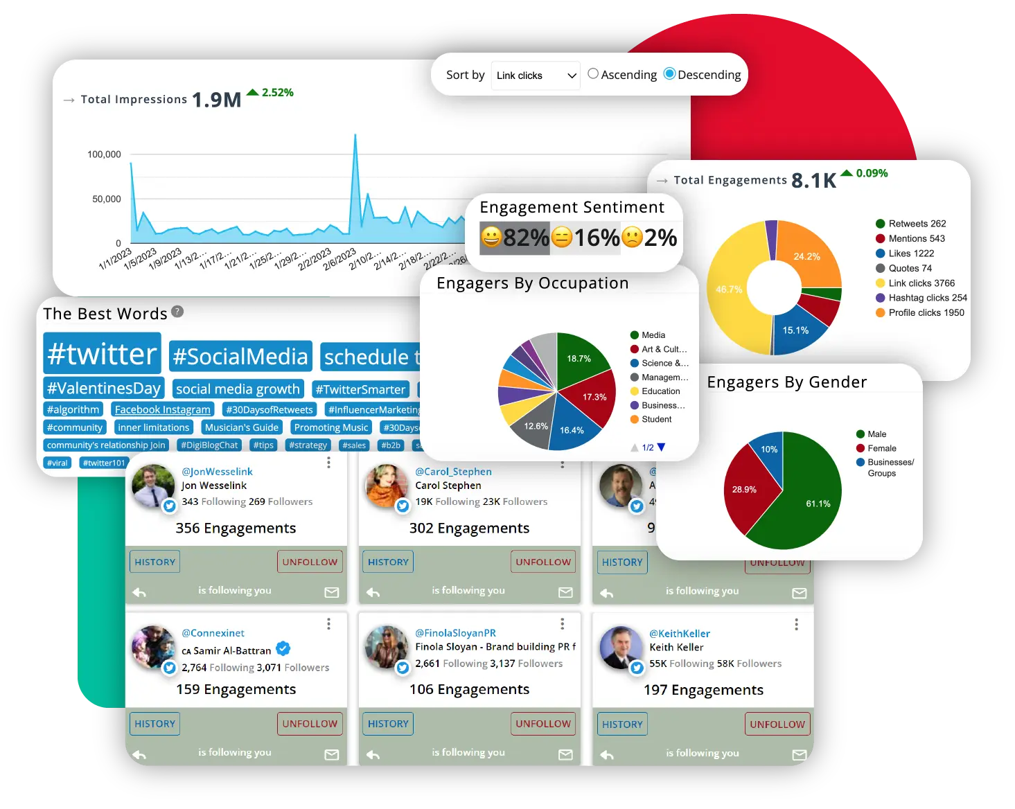Twitter analytics dashboard with follower demographics and engagement charts