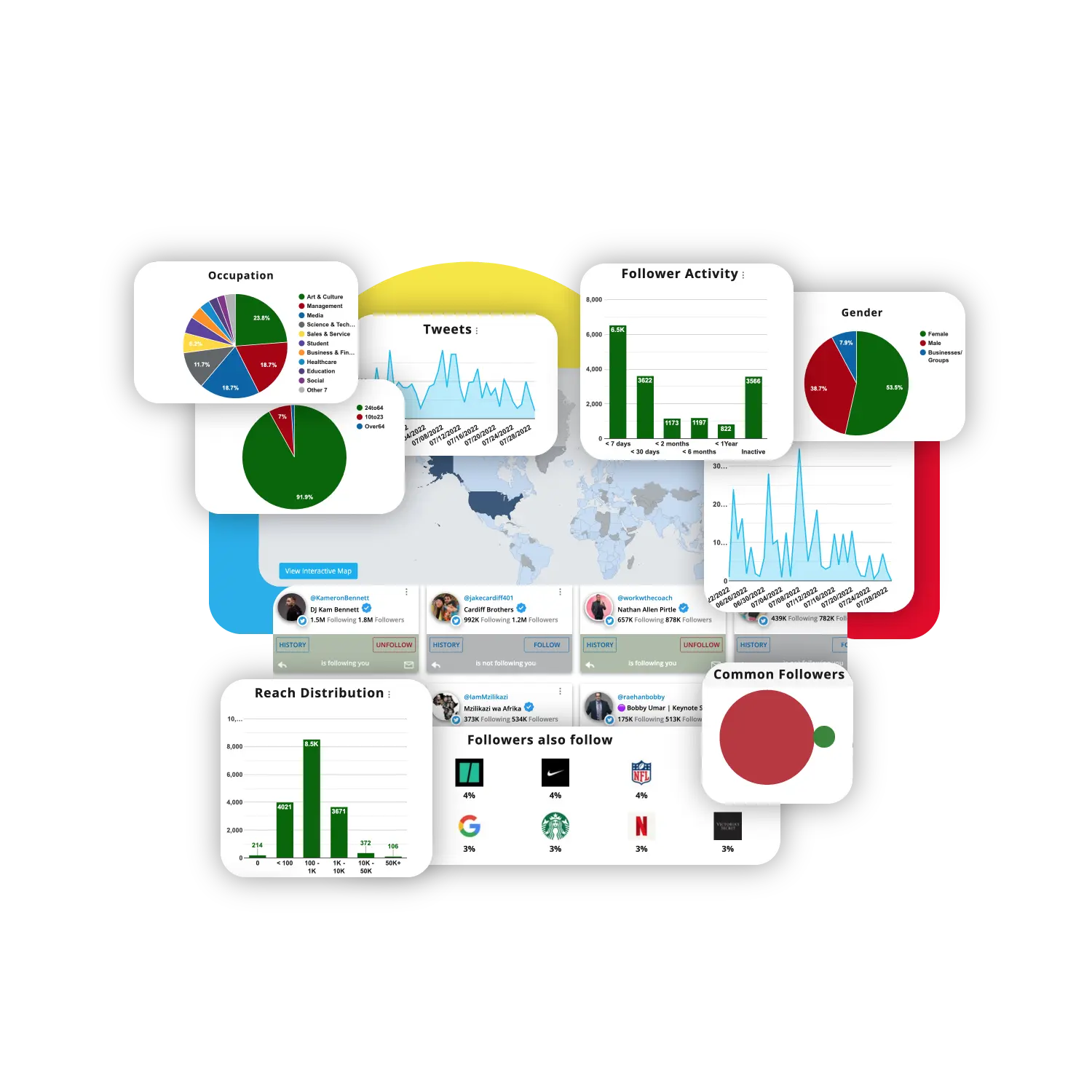 Analyze any public Twitter account's followers, engagement and posting habits