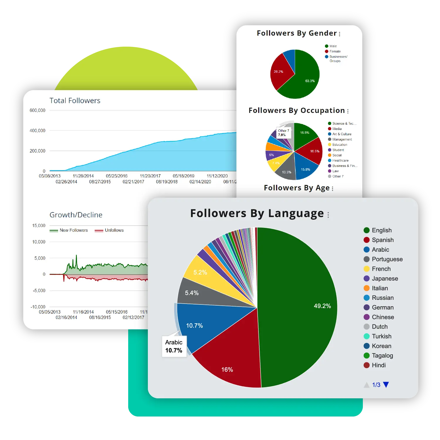 Twitter follower tracking dashboard showing new followers, unfollowers and inactive accounts